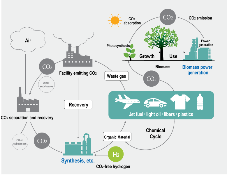 Carbon-recycling-cycle.png